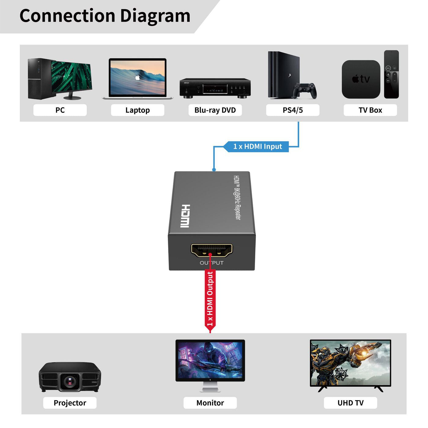 Microconnect MC-HDMIREPEATER-8K AV extender Black