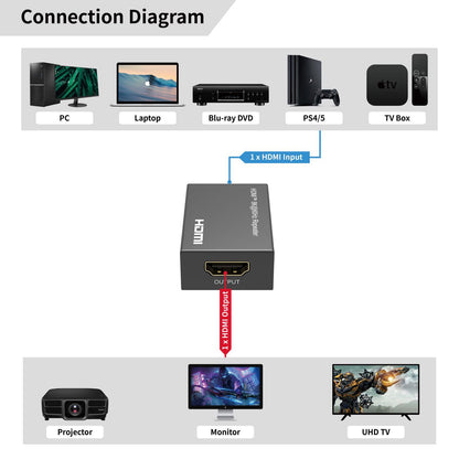 Microconnect MC-HDMIREPEATER-8K AV extender Black