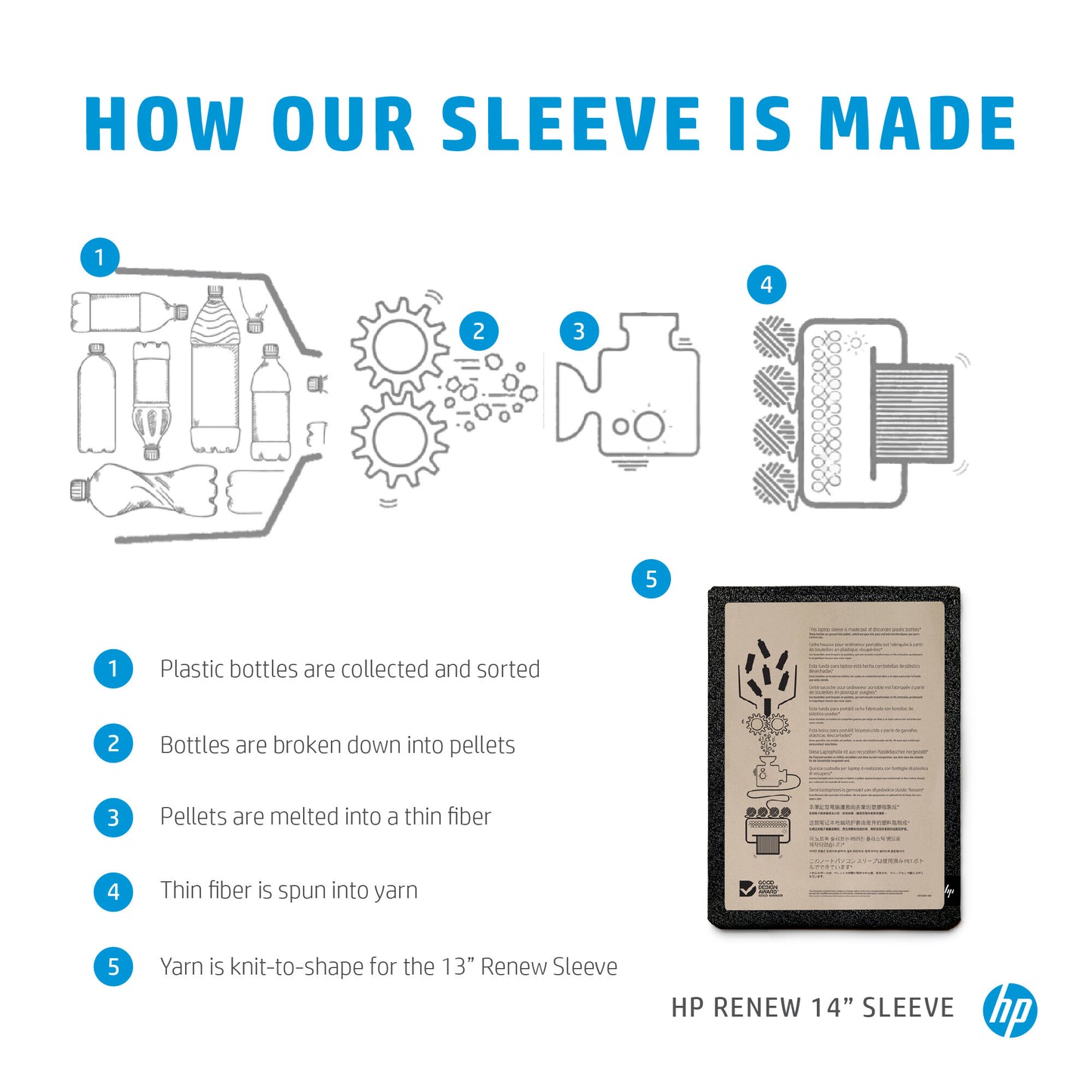 HP Renew 14 Laptop Sleeve