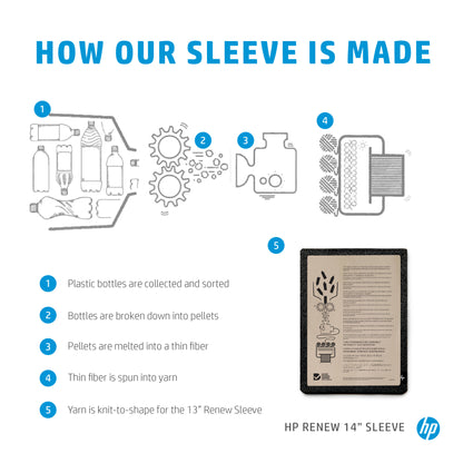 HP Renew 14 Laptop Sleeve