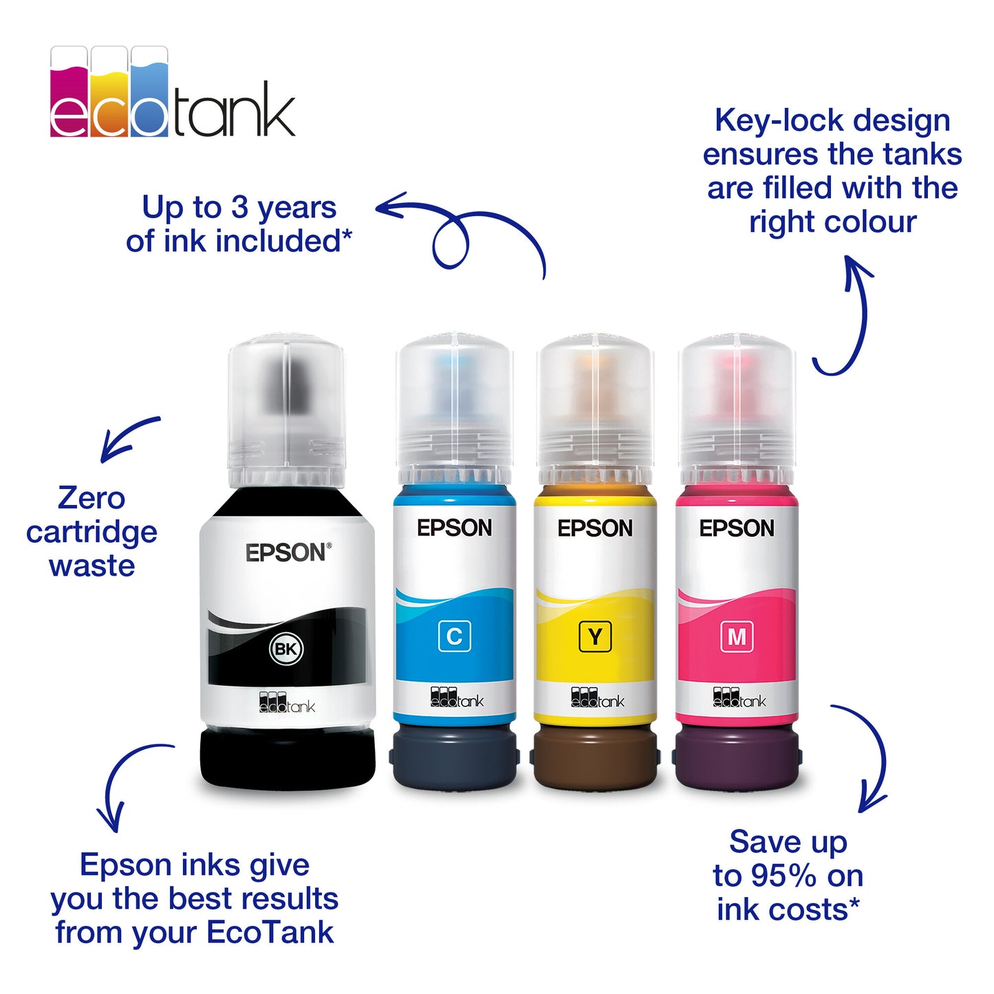 Epson 103 EcoTank Yellow ink bottle