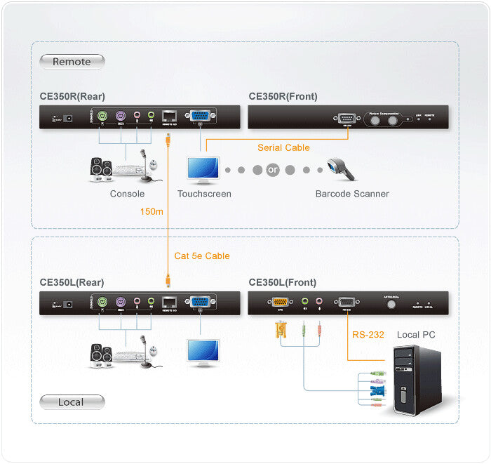 ATEN CE350 console extender