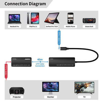Microconnect MC-USBCHDMIEXT-30M AV extender Silver