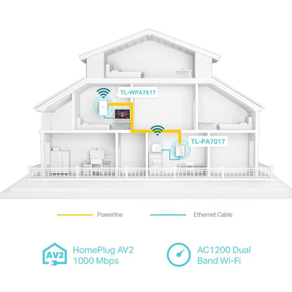 TP-Link AV1000 Gigabit Powerline ac Wi-Fi Kit