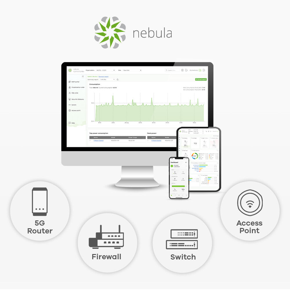 Zyxel NWA55AXE 1775 Mbit/s White Power over Ethernet (PoE)