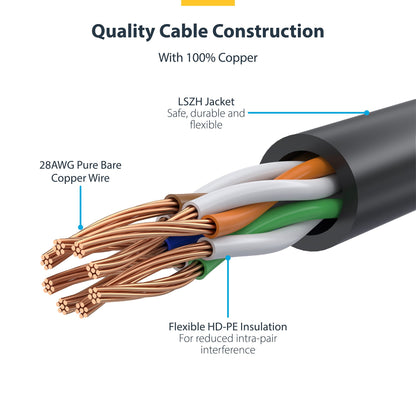 StarTech.com 25cm White Slim CAT6 Ethernet Cable, Snagless, 100W PoE, UTP, LSZH, 28AWG Pure Bare Copper Wire, Slim RJ45 Network Patch Cord w/Strain Reliefs, Individually Tested