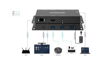 Vivolink VLUSBCHUB2V2 USB graphics adapter 3840 x 2160 pixels
