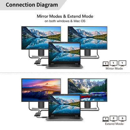 Microconnect MC-USB3.1CHDMIX2-2IN1 video cable adapter 0.12 m USB Type-C HDMI