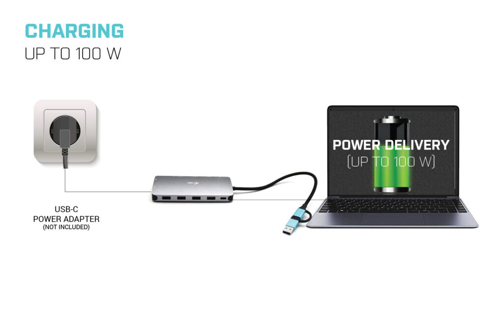 i-tec USB 3.0 USB-C/Thunderbolt 3x Display Metal Nano Dock with LAN + Power Delivery 100 W