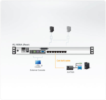 ATEN KL1508AM KVM switch Black