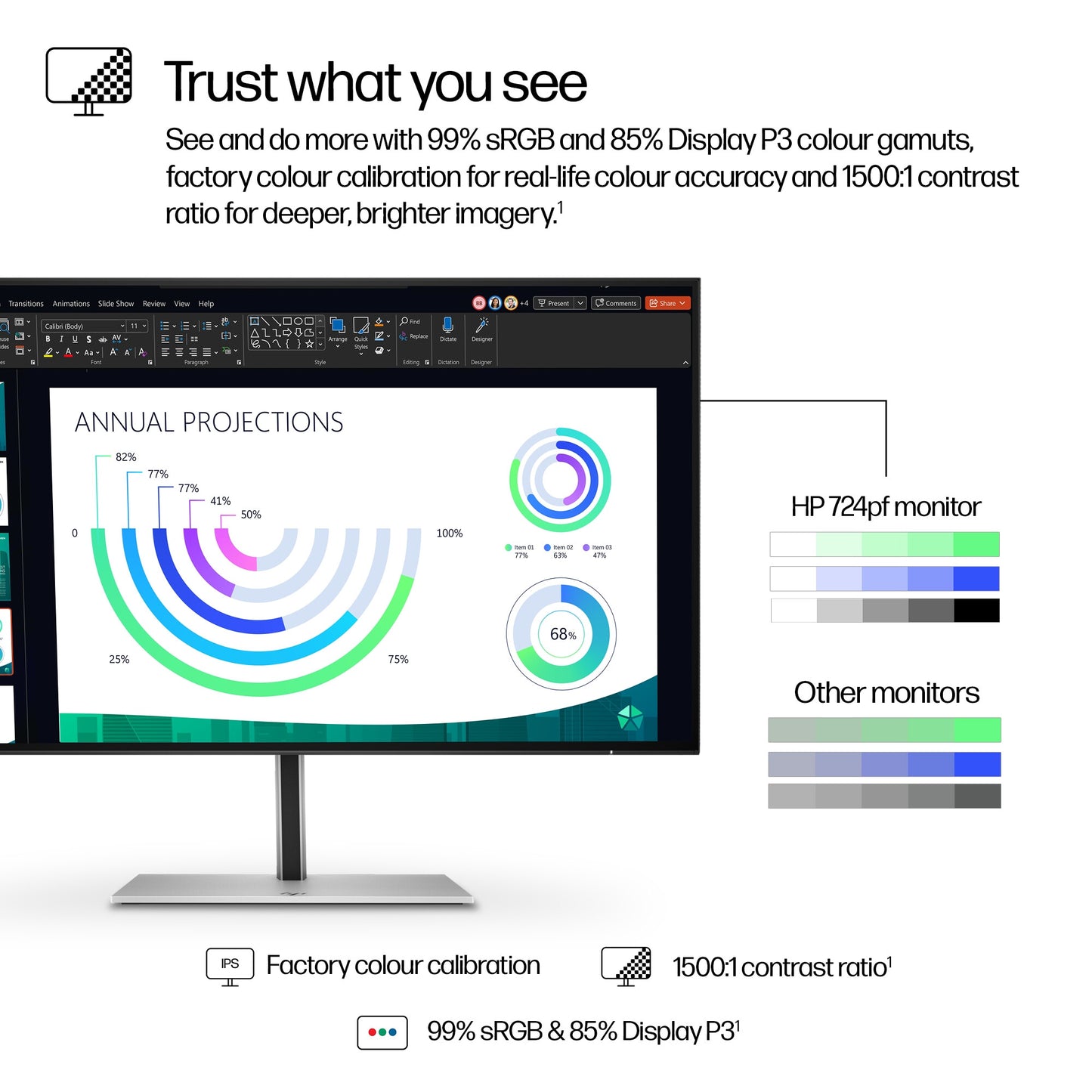 HP Series 7 Pro 23.8 inch FHD Monitor - 724pf