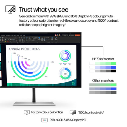 HP Series 7 Pro 23.8 inch FHD Monitor - 724pf