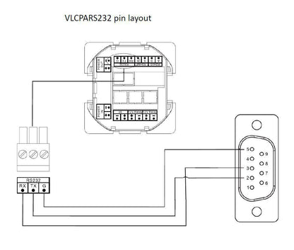 Vivolink VLCPARS232/25M serial cable Black RS-232