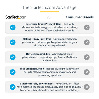 StarTech.com 14-inch MacBook Pro M1 M2 M3 M4 Laptop Privacy Screen, Blue Light Screen Protector, Double-Sided Anti-Glare Matte or Glossy Gold, Laptop Privacy Filter