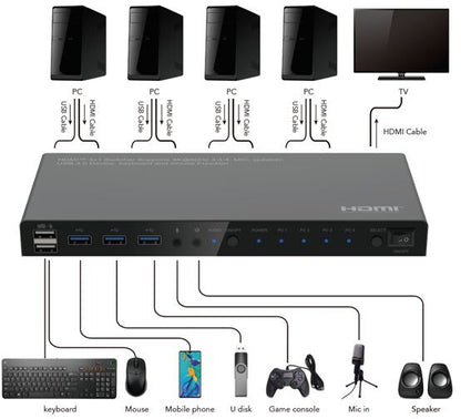 Microconnect MC-HDMIKVM0401-USB3-4K KVM switch Black