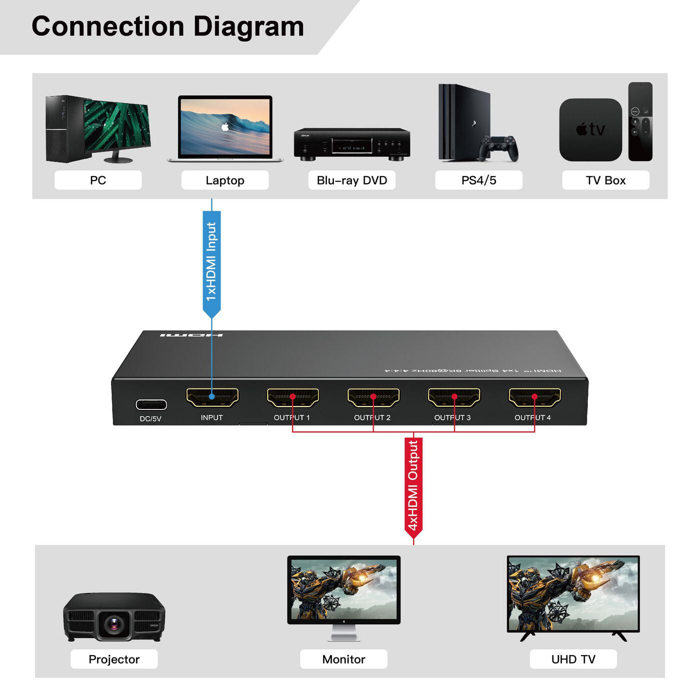Microconnect MC-HDMISPLITTER0104-8K video splitter HDMI