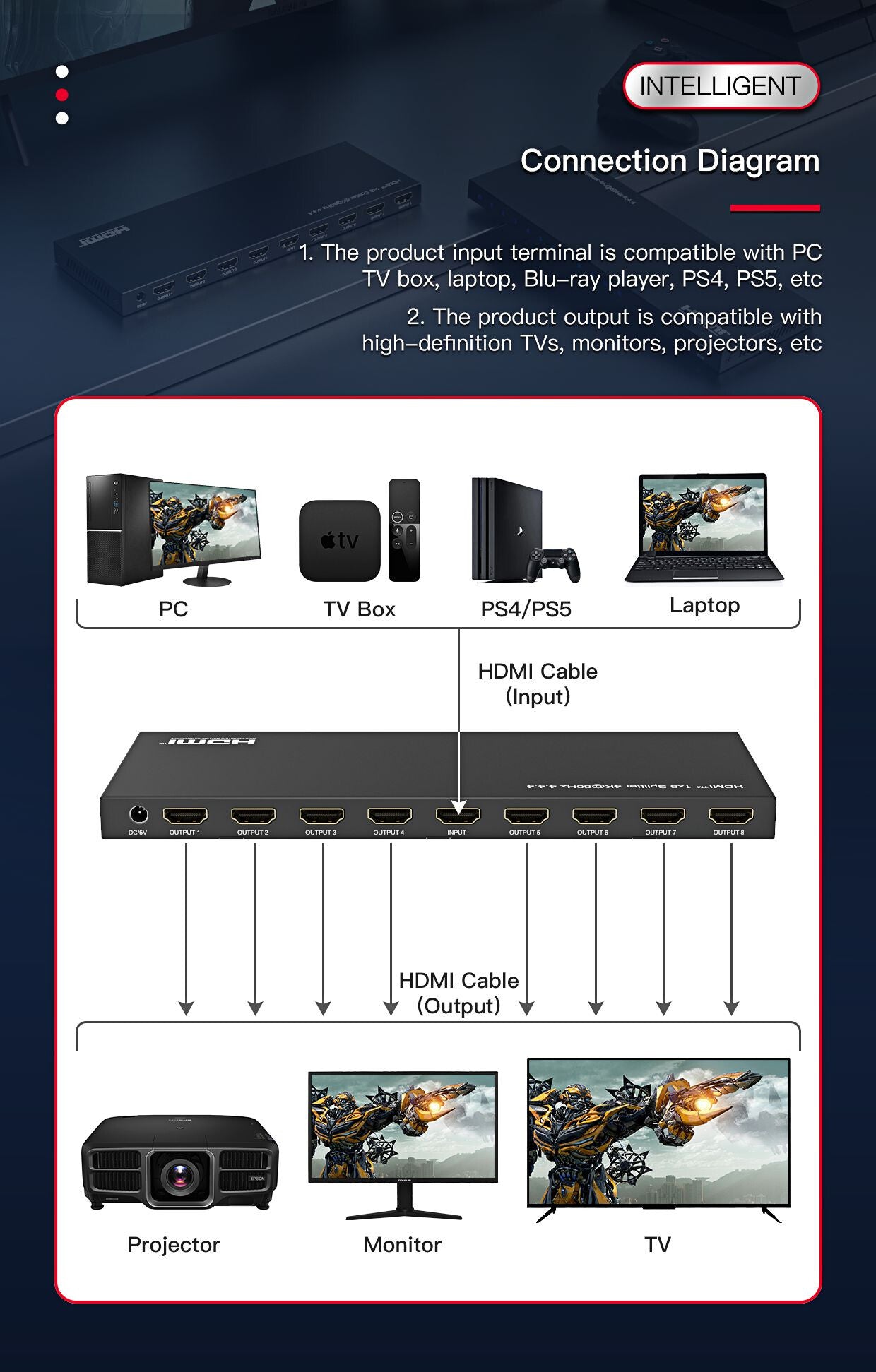 Microconnect MC-HDMISPLITTER0108-4K video splitter