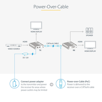 StarTech.com 4K HDMI Extender Over CAT5/CAT6 Cable, 4K 60Hz HDR Video Extender Up to 230ft (70m), HDMI Over Ethernet Cabling, S/PDIF Audio Out, HDMI Transmitter and Receiver Kit