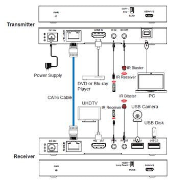 Vivolink VLKVM150 not categorized