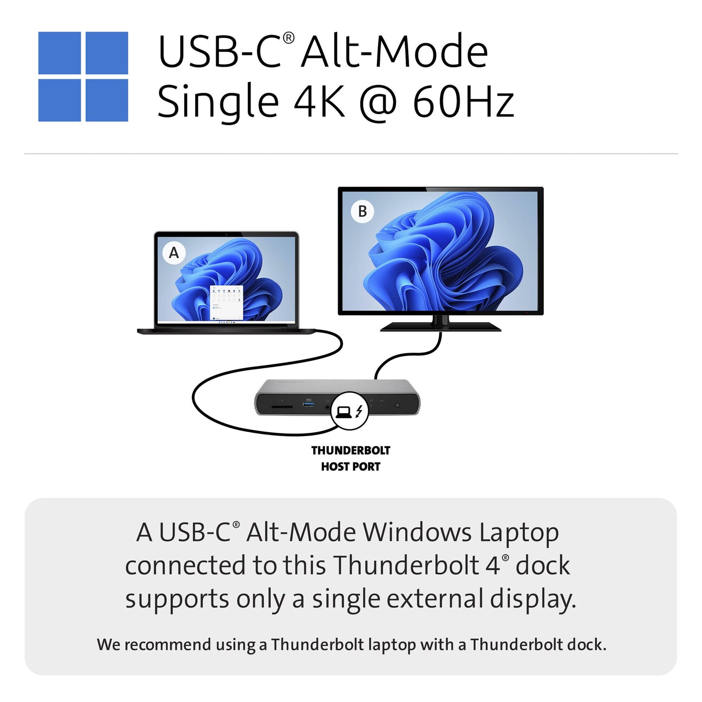 Kensington SD5760T Thunderbolt 4 Dual 4K Docking Station with 96W Power Delivery
