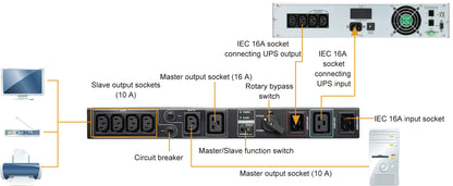 PowerWalker 10120501 power distribution unit (PDU) Black