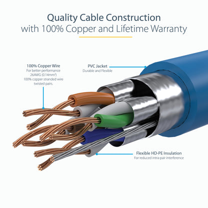 StarTech.com 7m CAT6a Ethernet Cable - 10 Gigabit Shielded Snagless RJ45 100W PoE Patch Cord - 10GbE STP Network Cable w/Strain Relief - Blue Individually Tested/Wiring is UL Certified/TIA