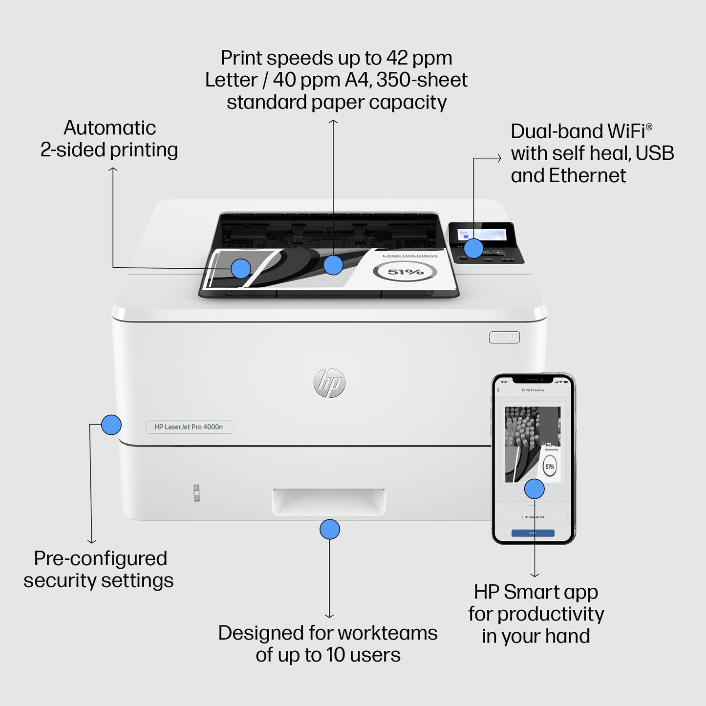HP LaserJet Pro 4002dn Black and white Printer, Ethernet Only