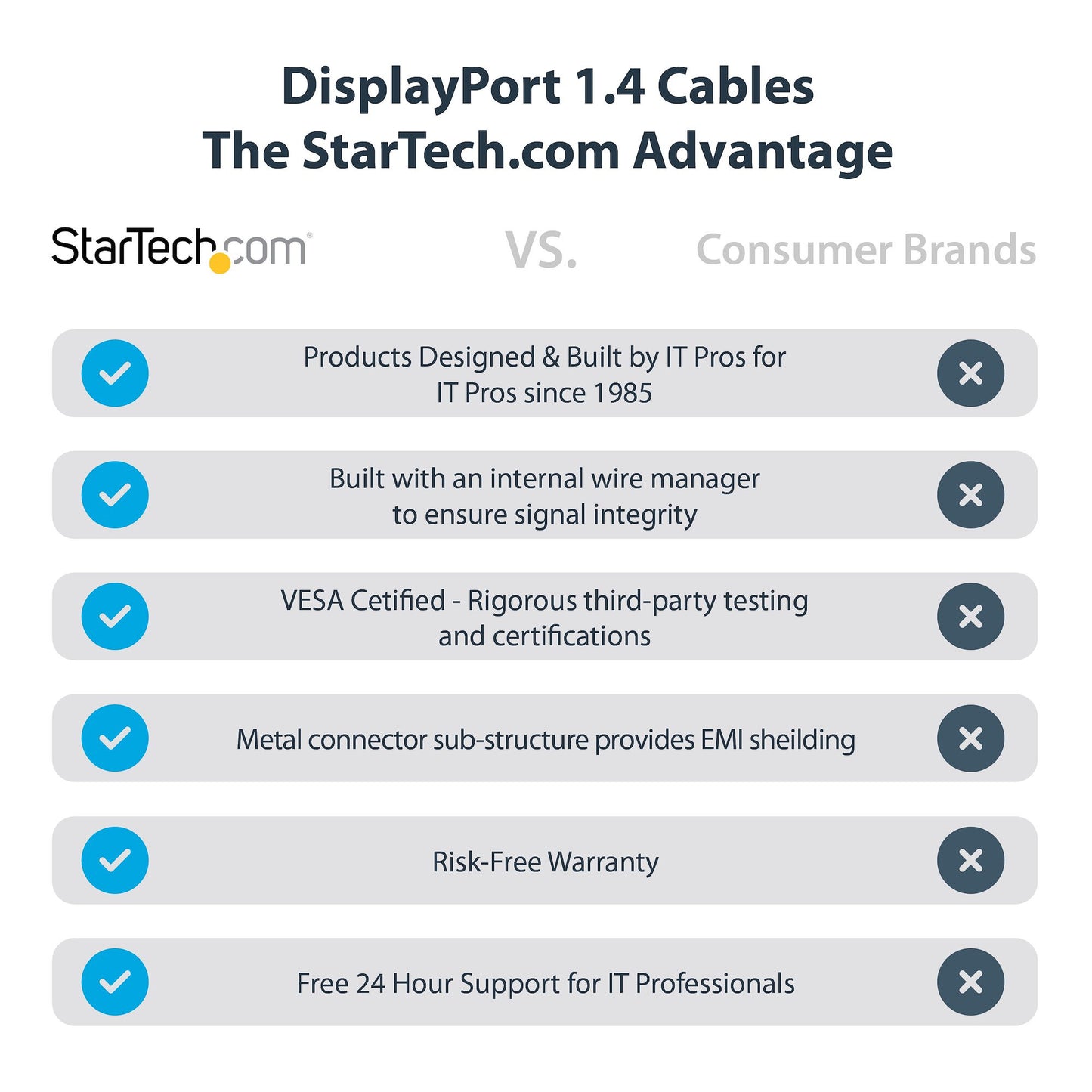 StarTech.com 1ft (30cm) DisplayPort 1.4 Cable - 8K 60Hz HDR10 - Ultra HD 4K 120Hz Video - DP 1.4 Cable / Cord - For Monitors/Displays - DisplayPort to DisplayPort Cable - M/M