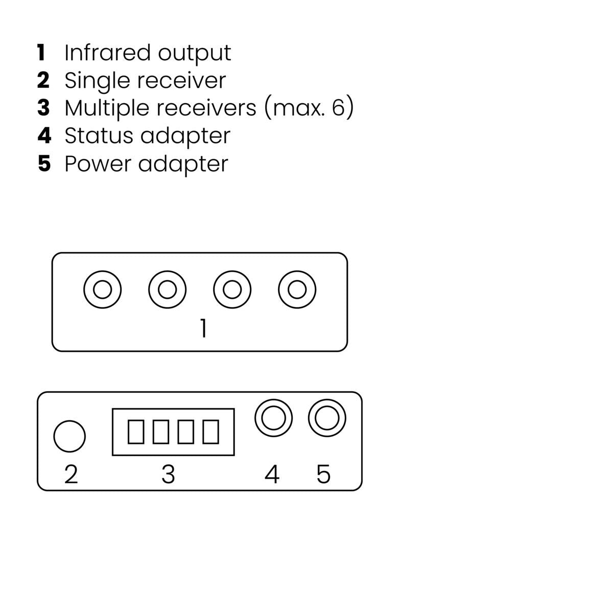 Marmitek IR Control 10 XTRA - IR extender - max. 300 m