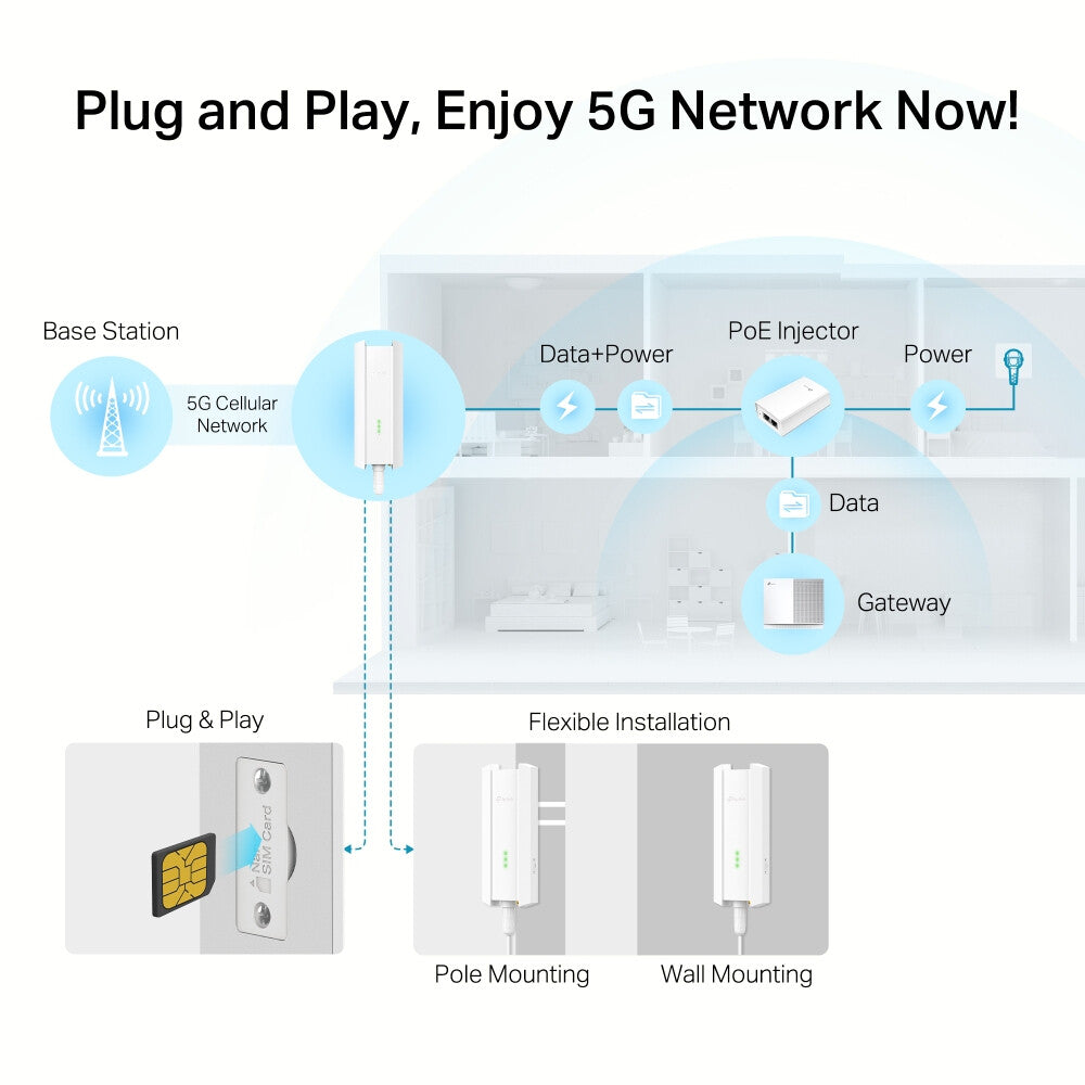 TP-Link NE211-Outdoor gateway/controller