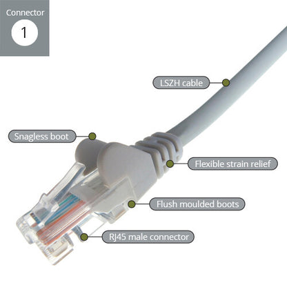 connektgear 5m RJ45 CAT6 UTP Stranded Flush Moulded LS0H Network Cable - 24AWG - Grey