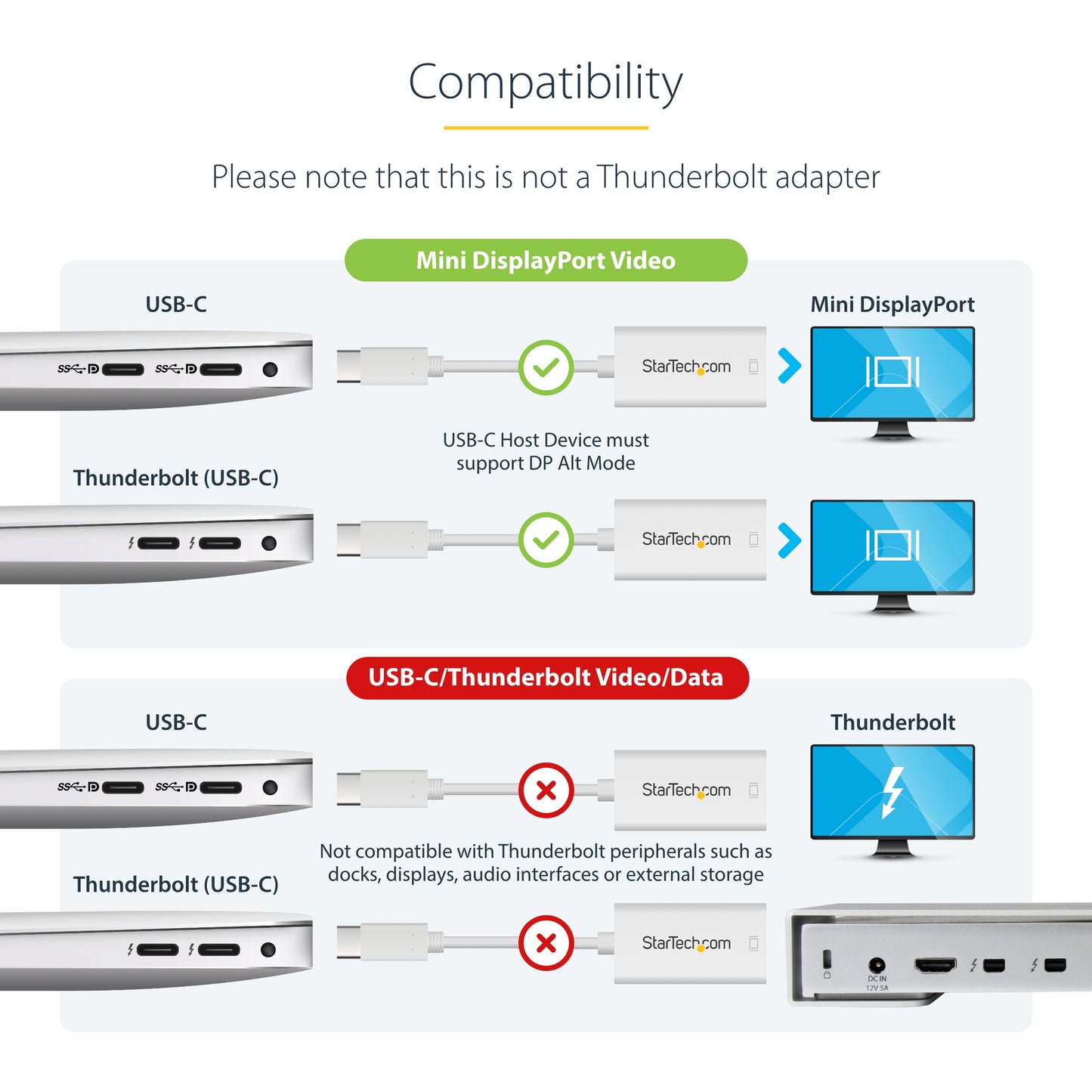 StarTech.com USB-C to Mini DisplayPort Adapter - 4K 60Hz - White - USB 3.1 Type-C to Mini DP Adapter - Upgraded Version is CDP2MDPEC