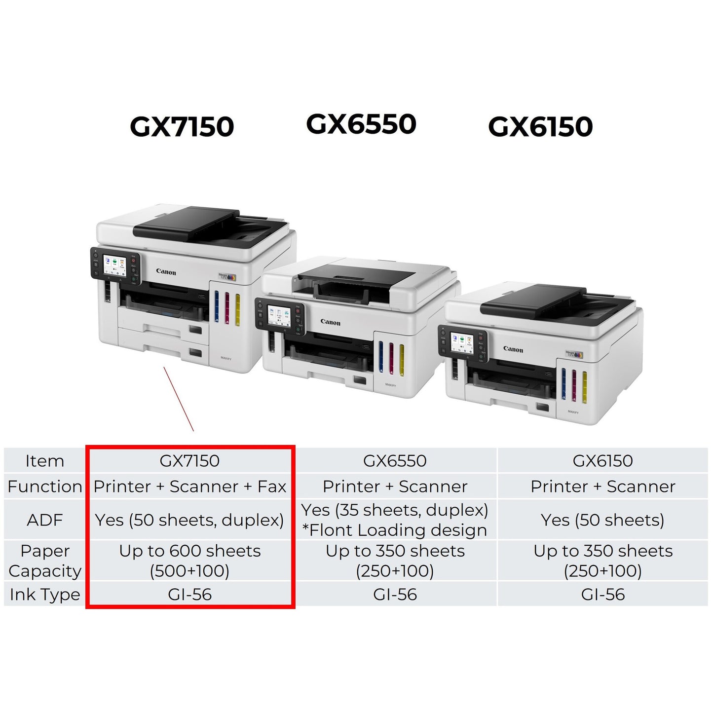 Canon MAXIFY GX7150 Inkjet A4 600 x 1200 DPI Wi-Fi