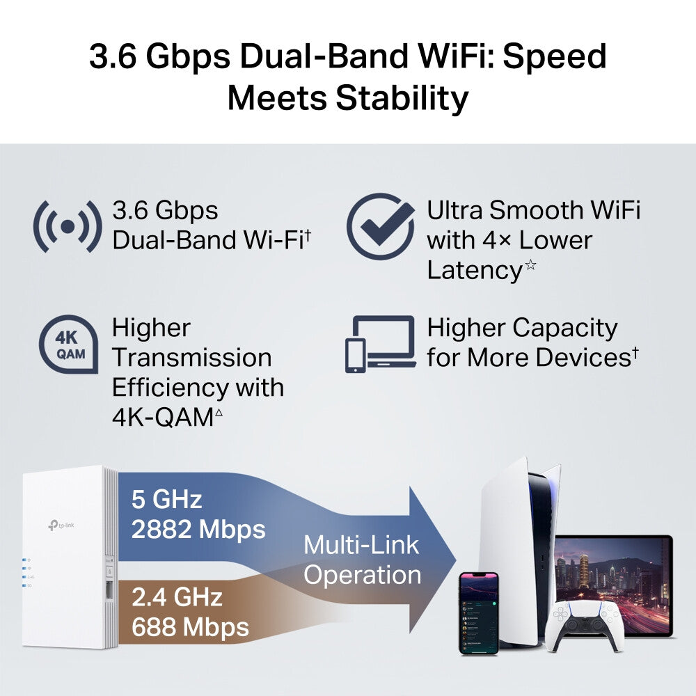 TP-Link RE220BE network extender Network repeater White 1000 Mbit/s