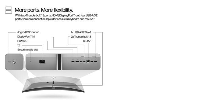 HP Series 7 Pro 39.7 inch 5K2K Conferencing Monitor-740pm