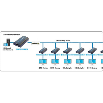 Techly Amplifier / Splitter HDMI Over IP Network IDATA EXTIP-373