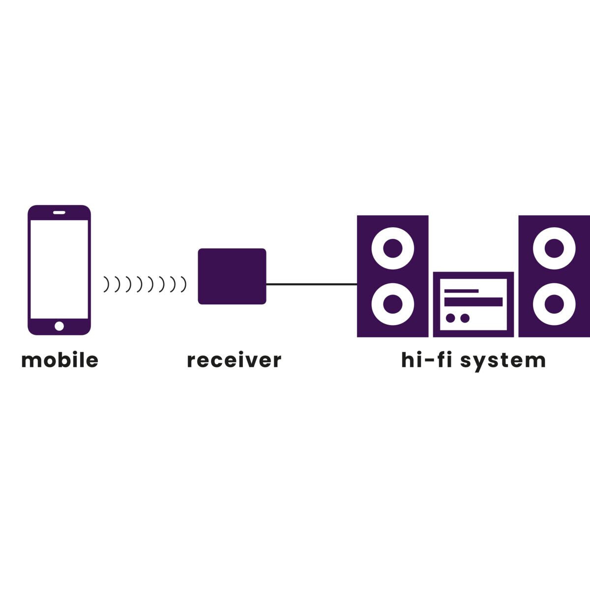 Marmitek BoomBoom 80 - Bluetooth receiver - NFC